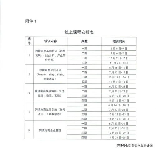 电子商务专业师资标准