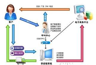 会计专业还是电子商务好