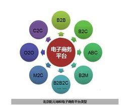 电子商务专业要学数学吗