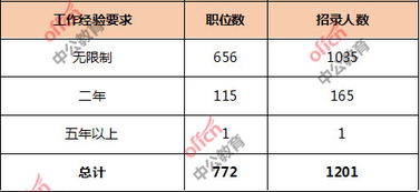 电子商务专业国考热门吗