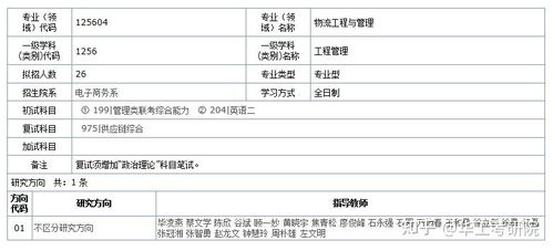 电子商务专业硕士点院校