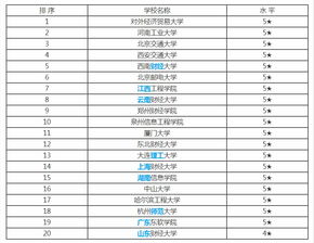 电子商务对口专科专业排名