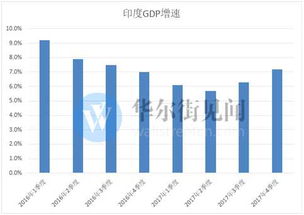印度经济体量超越日本，发展轨迹与原因分析