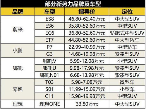 新势力5月销量榜解读