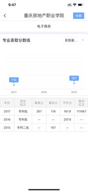 电子商务考研咋选专业呀