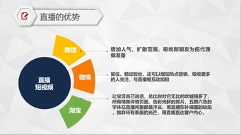 为什么电子商务专业知识