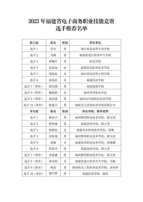 江西省电子商务专业排名