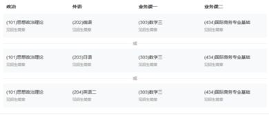研招网电子商务专业代码