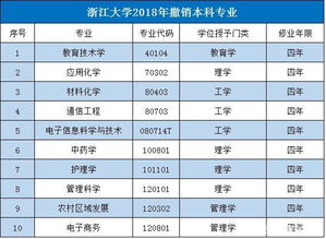 电子商务算通信类专业吗