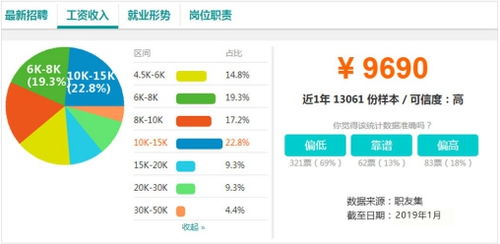 电子商务专业是取消了吗