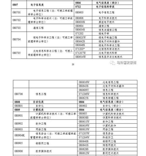 电子商务专业能考二建吗