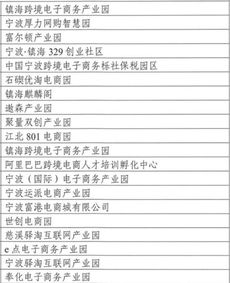 电子商务换一种专业名称