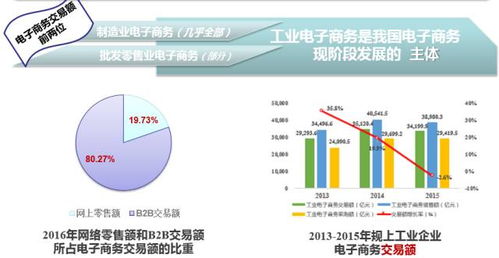 电子商务专业的三年规划